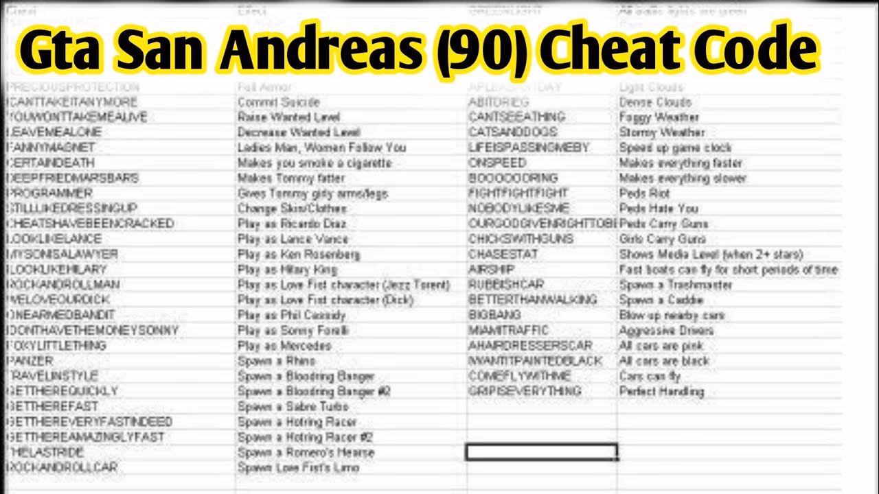 What devices does GTA San Andreas cheats work on?