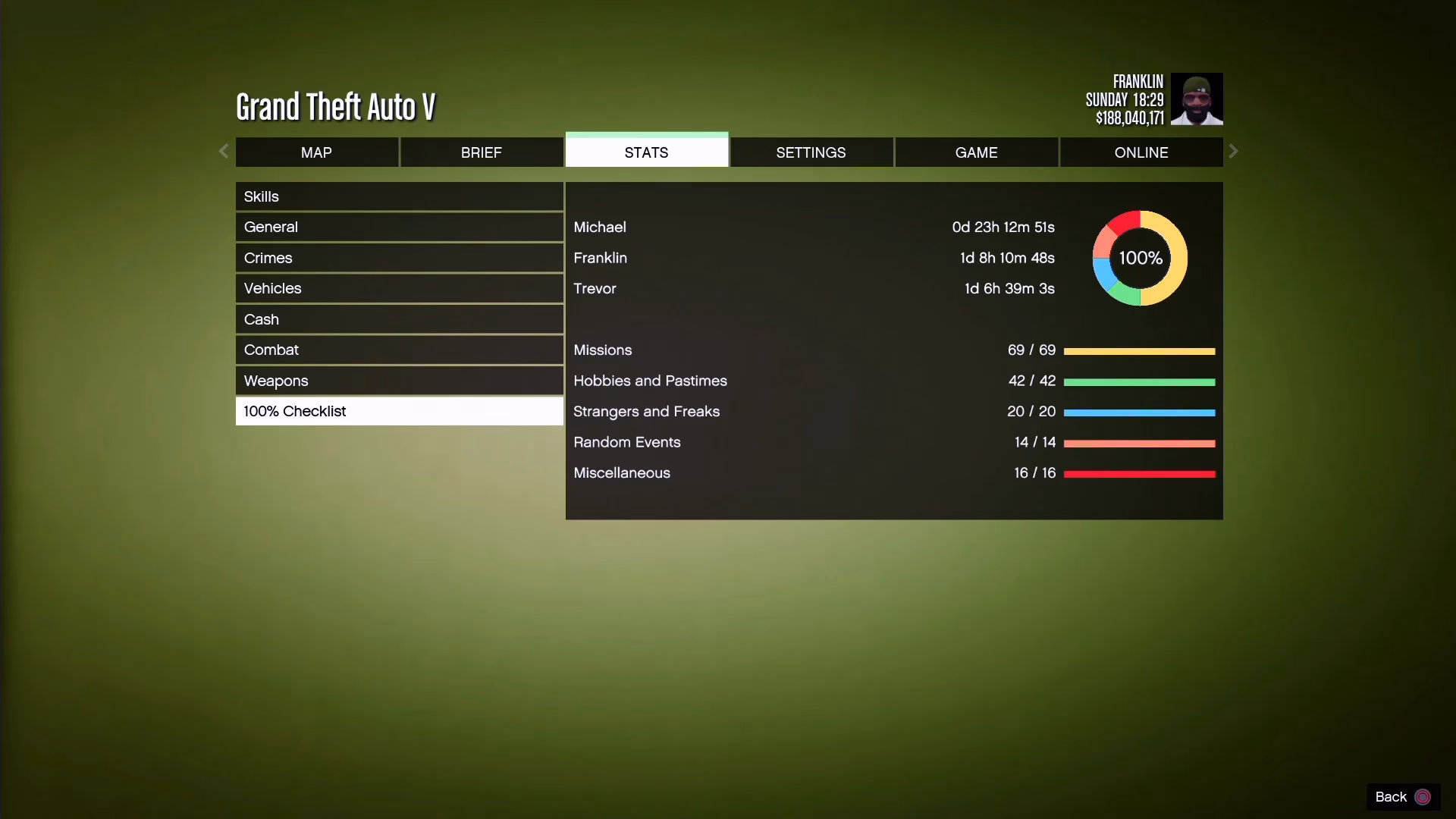 How do I complete GTA 5?