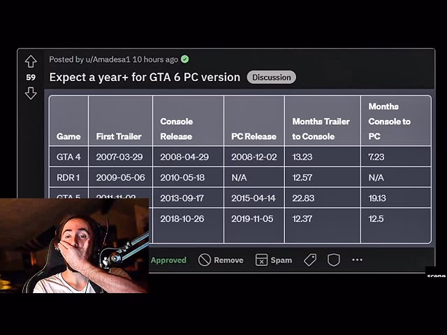 When will GTA 6 be released on PC?