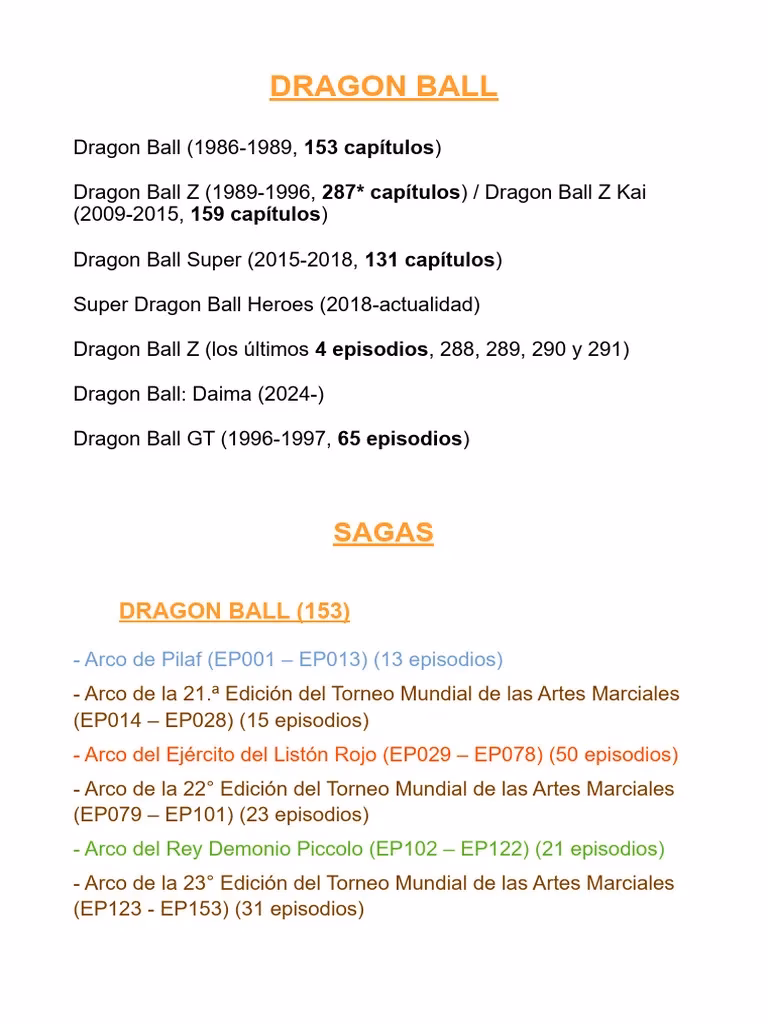 ¿Cuántos episodios tiene el anime de Dragon Ball?