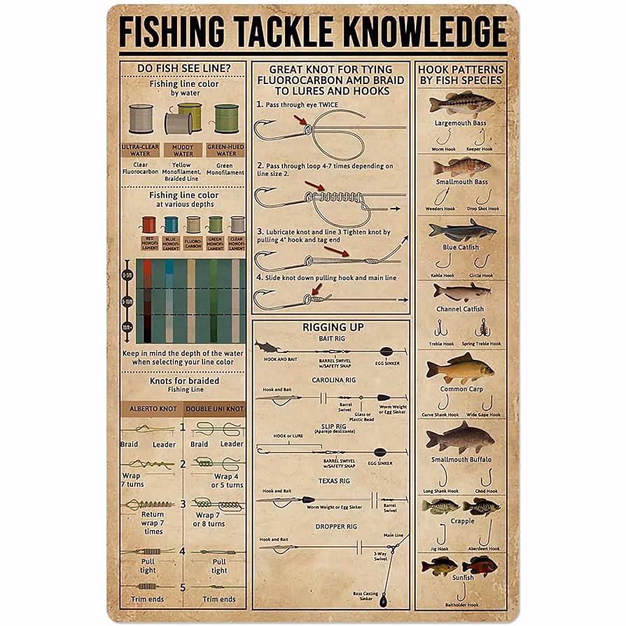 ¿Cómo subir pesca y cocina al mismo tiempo?