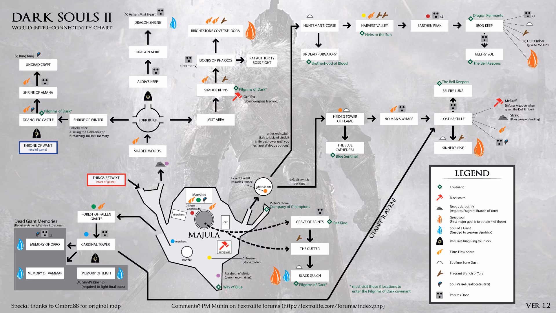 ¿Dónde se encuentran las localizaciones de Dark Souls?