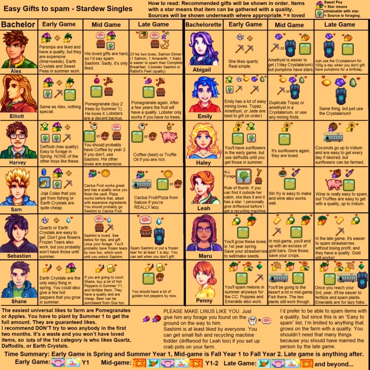 What to do In Stardew Valley?