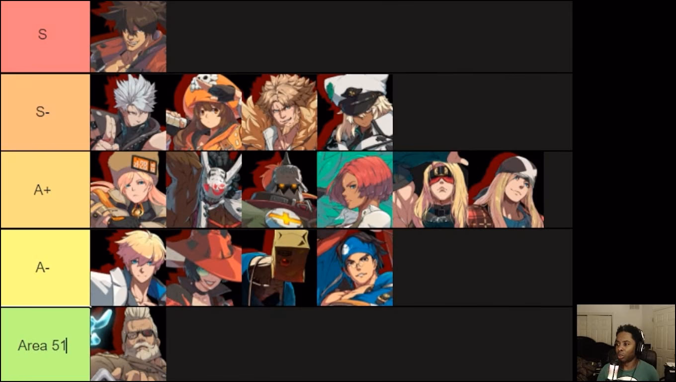 How do I rank Guilty Gear strive characters?