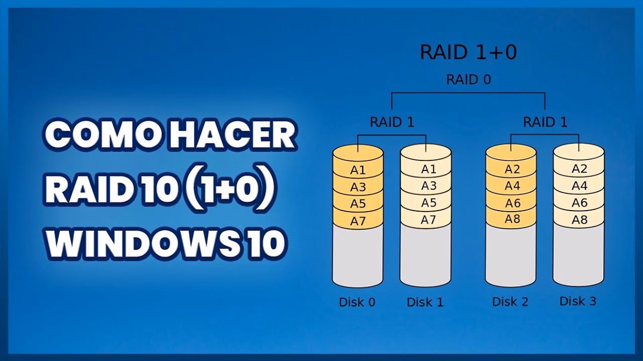 ¿Por qué no se puede hacer raid en Windows 10?