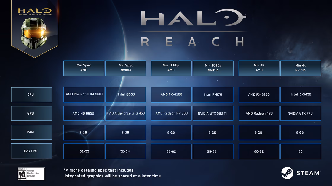 ¿Cuántas personas han descargado Halo combate Evolved?