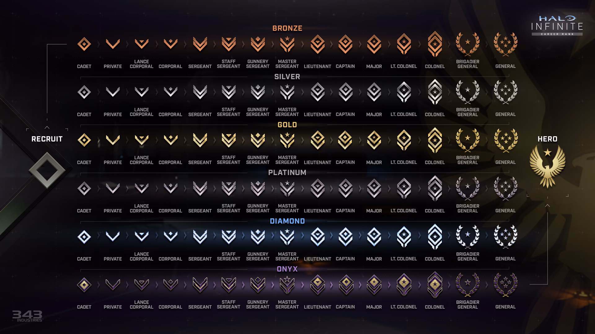 Is Halo Reach still popular?