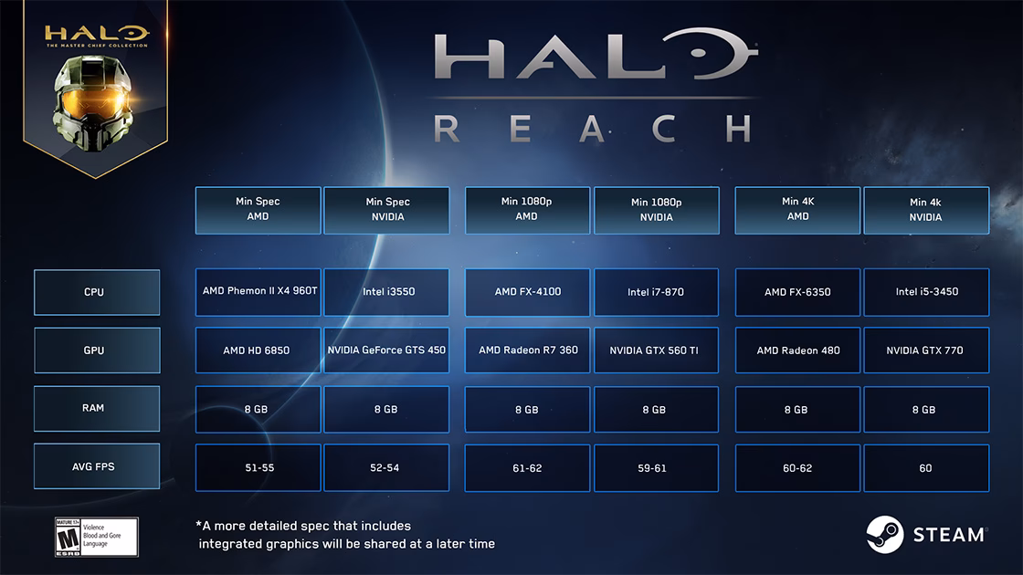 ¿Cuáles son los requisitos mínimos para configurar Halo: Reach?