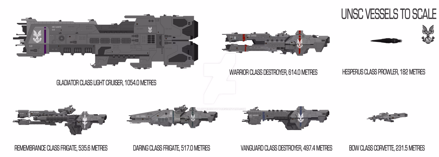 What is a UNSC Starship?
