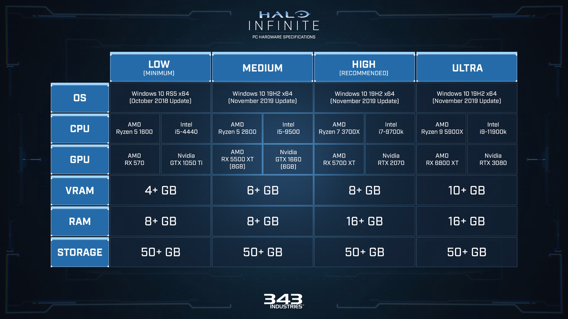 What drivers do I need to play Halo Master Chief collection?