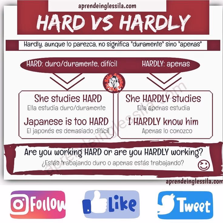 When to use hardly in a sentence?