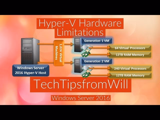 What are the limitations of computers?