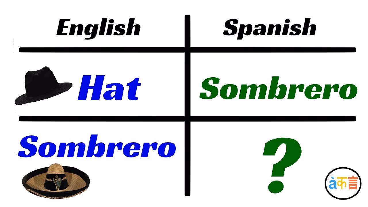 What does a hat mean in Spanish?