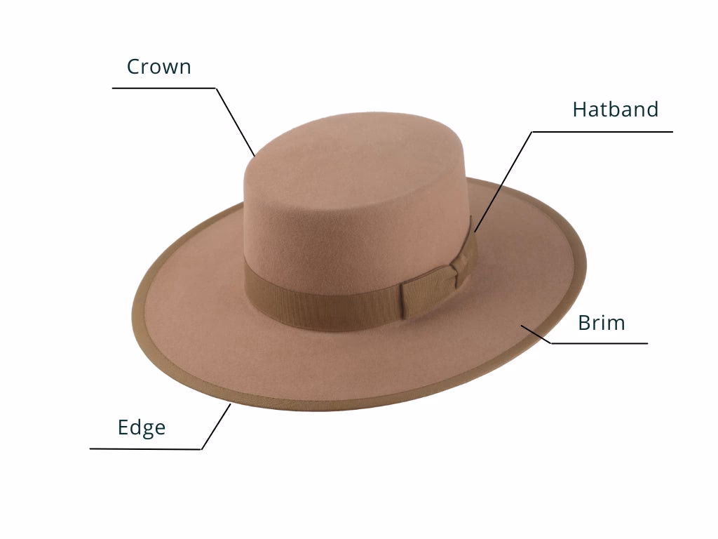 What is a hat in English?