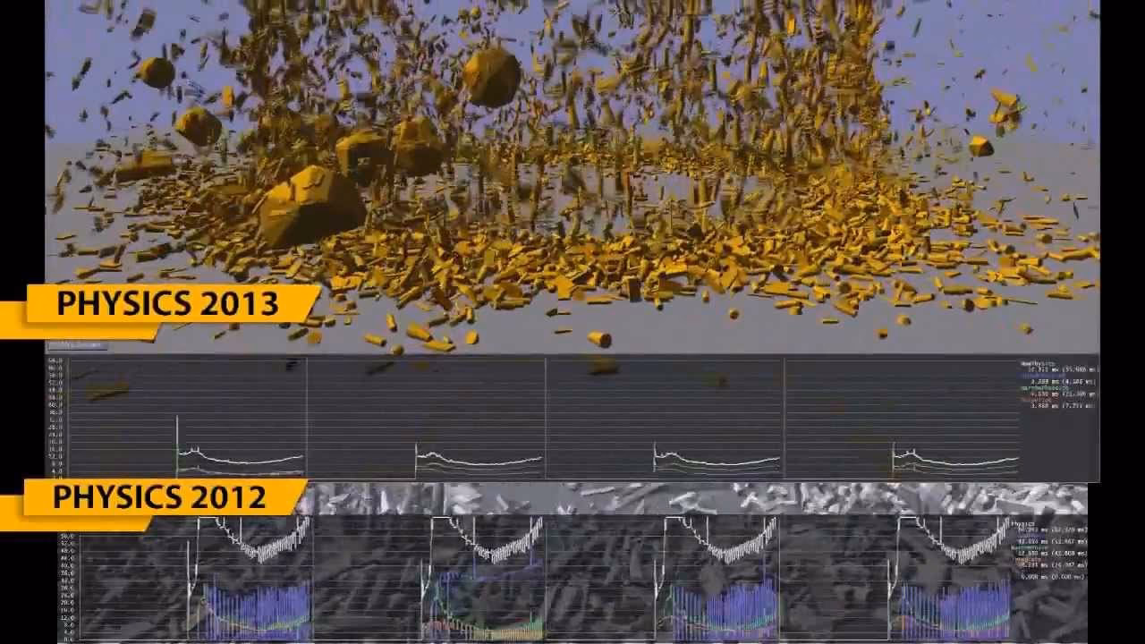 What is Havok physics for unity?
