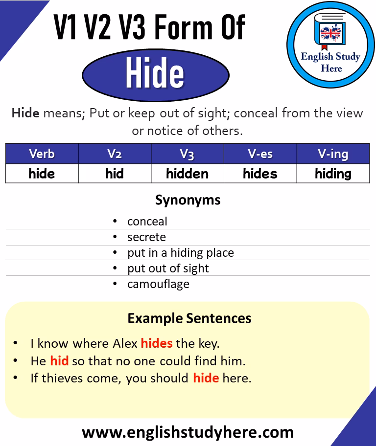 What is a synonym for hide?