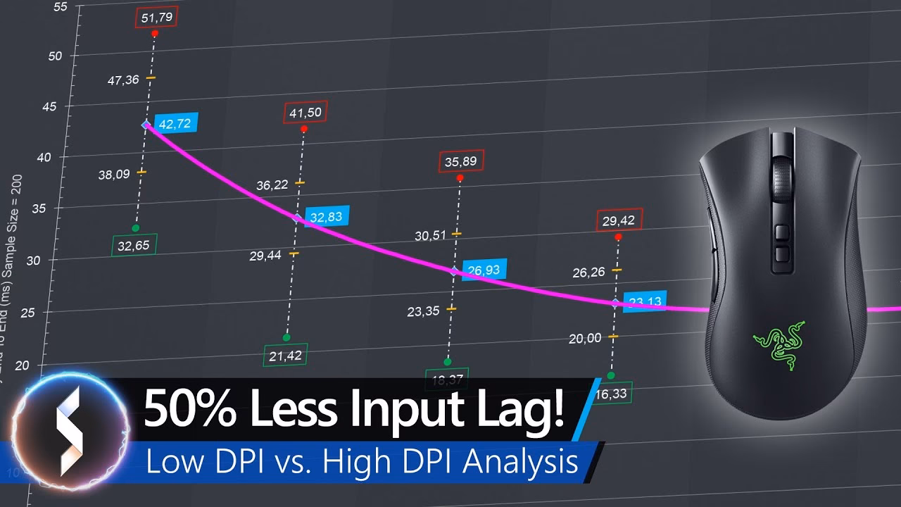 How do I get a good DPI sensitivity?