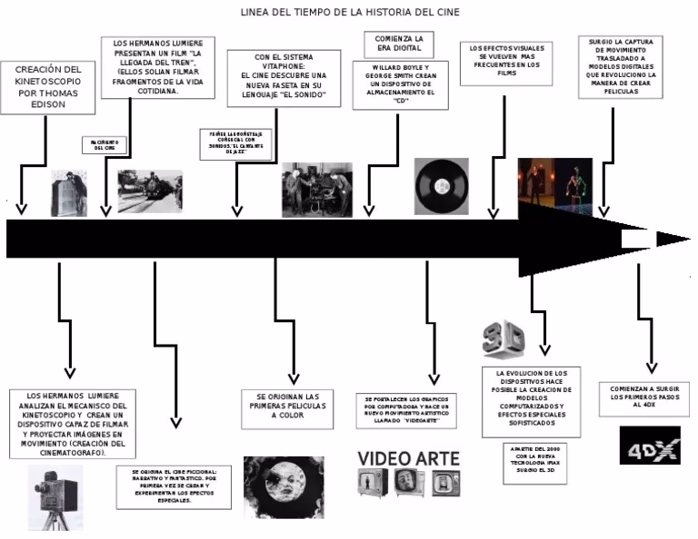 ¿Cuál es la época del cine clásico?