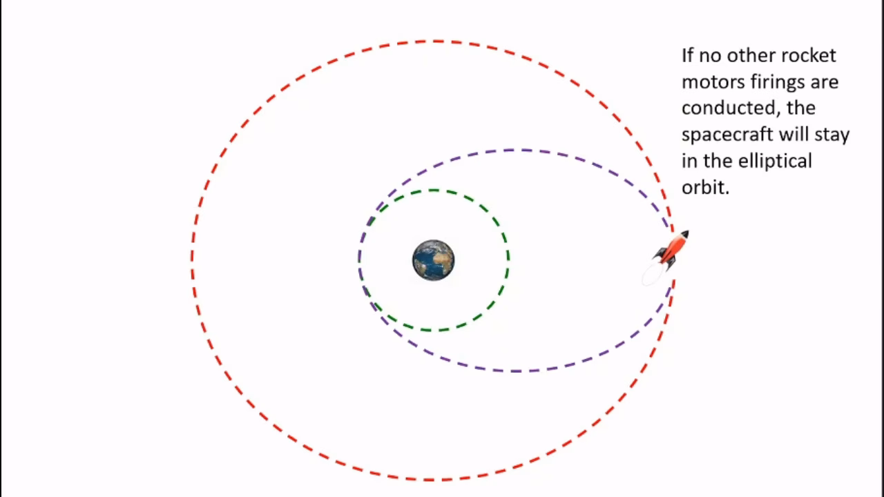 Can Hohmann transfer be applied to interplanetary transfers?