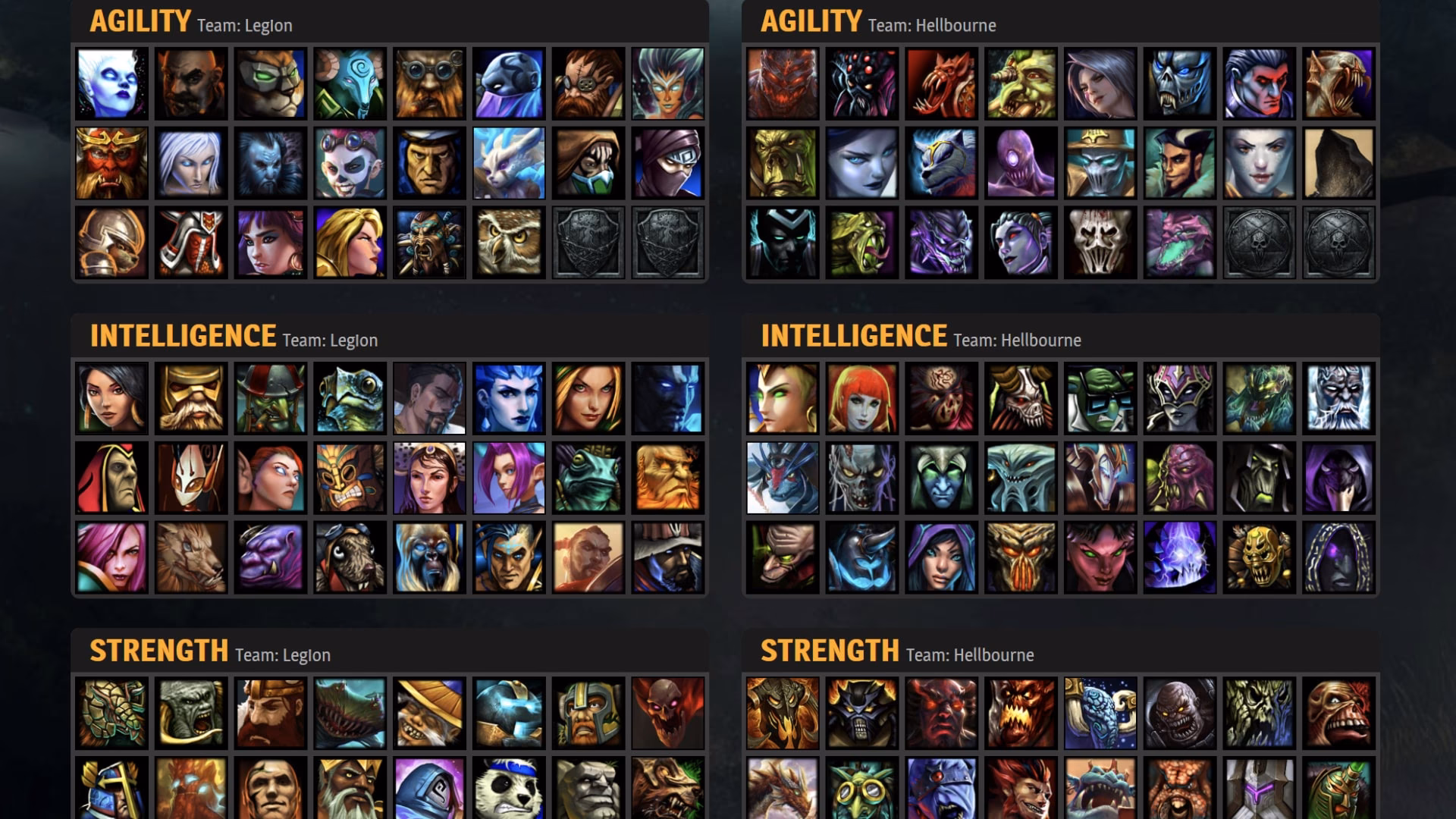 What are the roles in Heroes of Newerth (HoN)?
