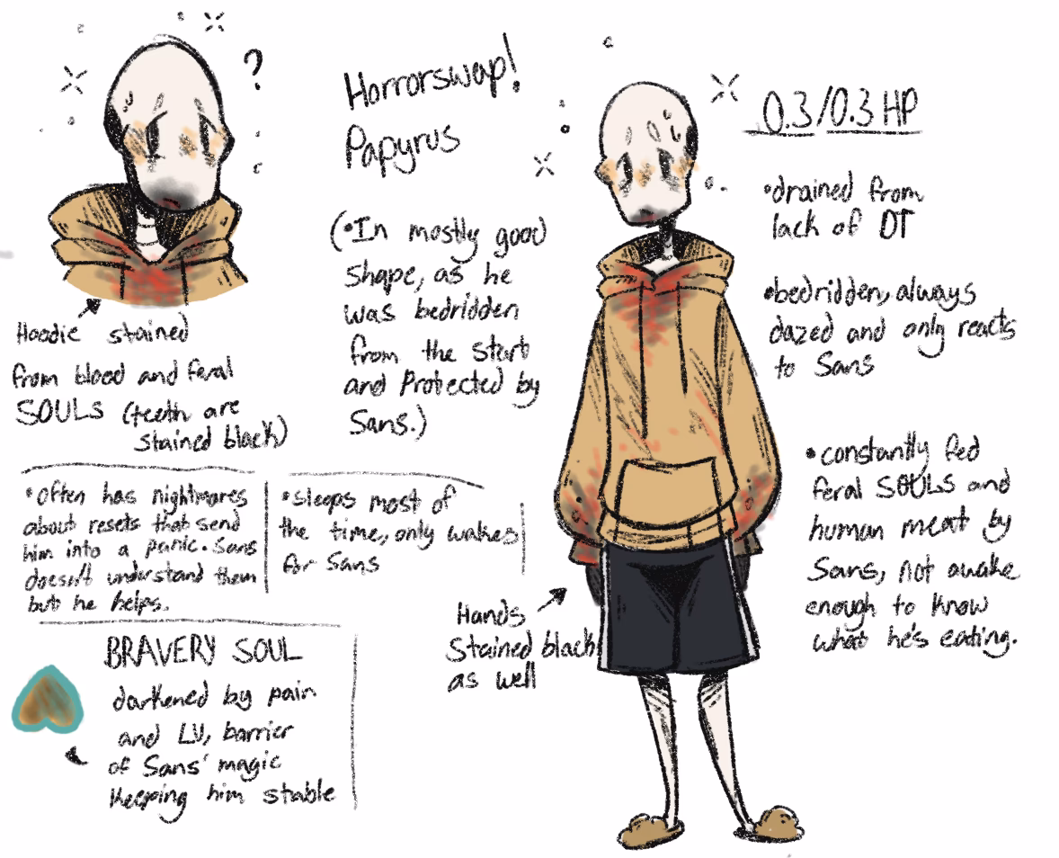 What AU is horrorswap based on?