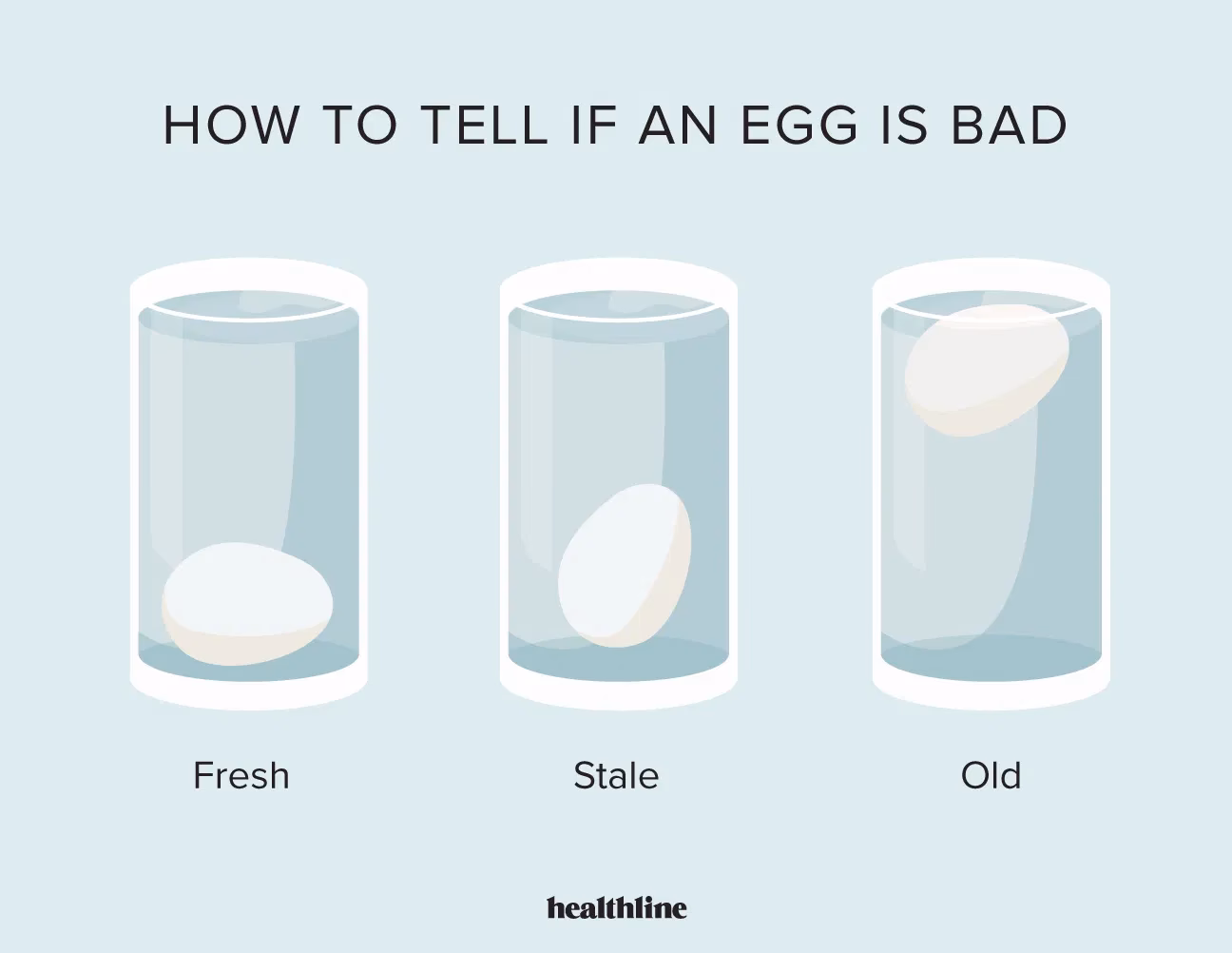 How do you know if you have diabetes?