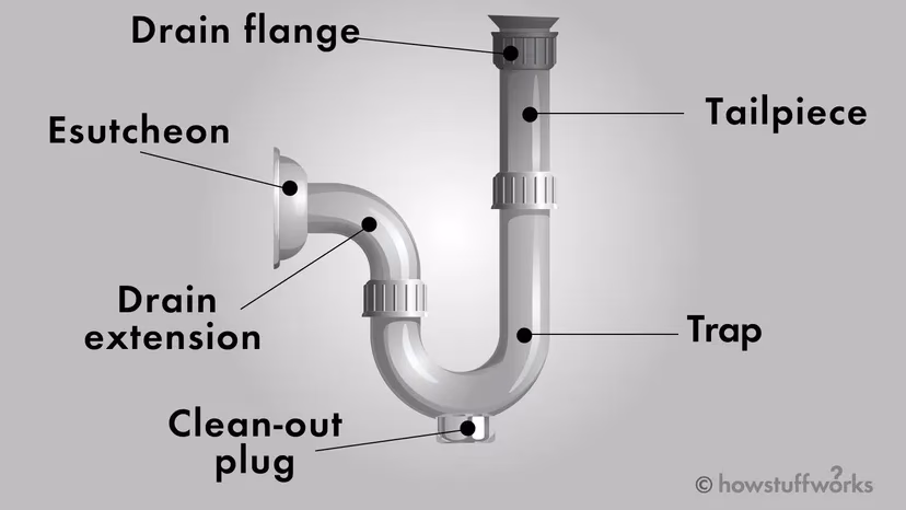 What is a pipe & how does it work?