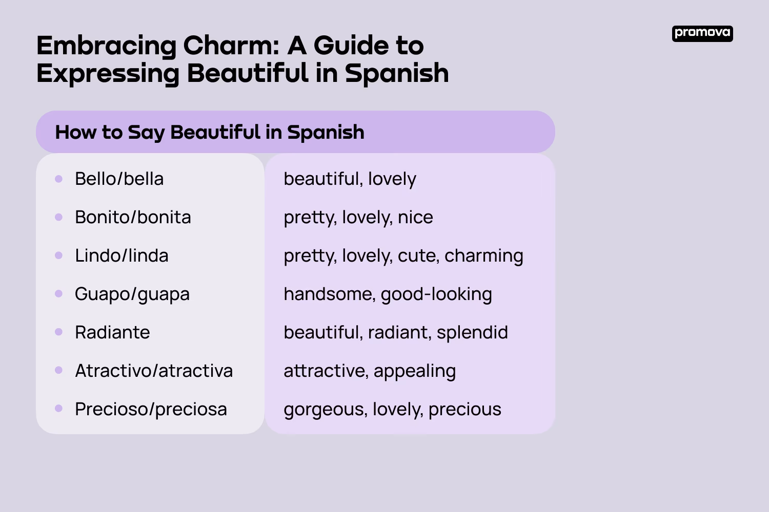 How do you Say You're Pretty in Spanish?