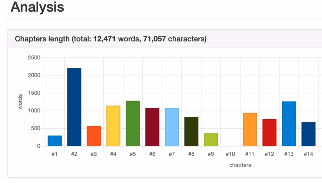 How long should a chapter be?