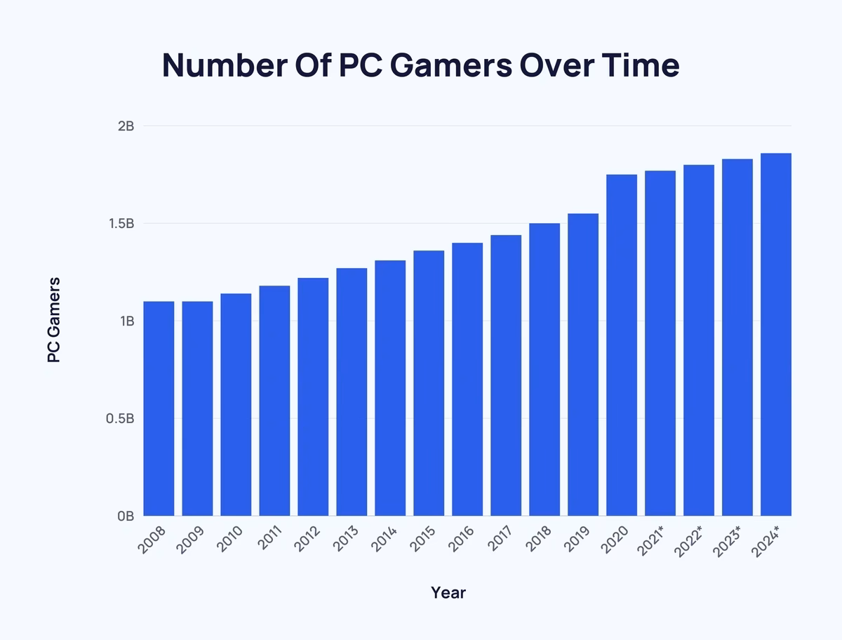 How many games are on Steam?