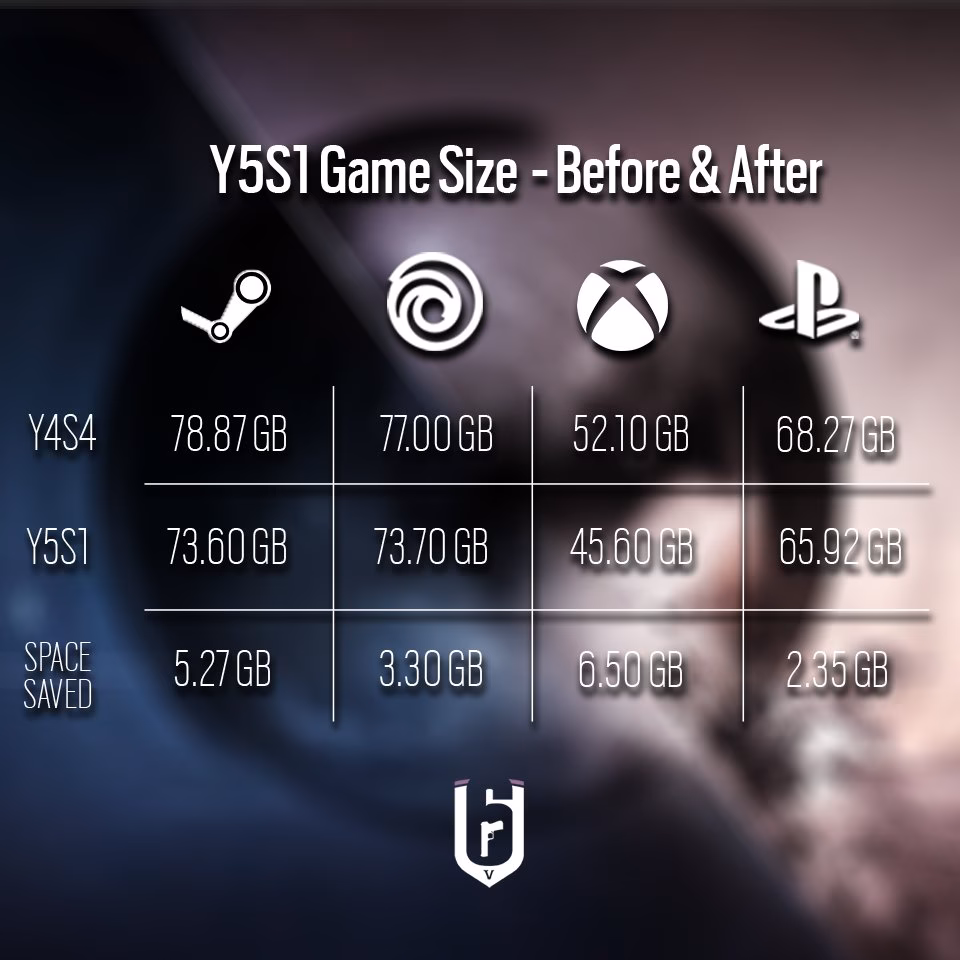 What CPU do I need to play Rainbow Six Siege?