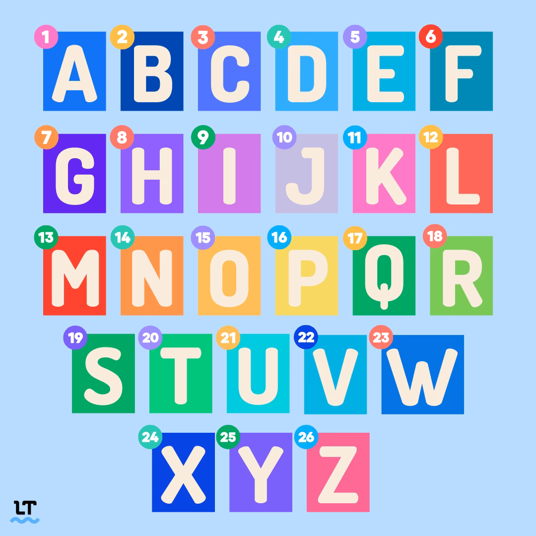 What are the different types of alphabets around the world?