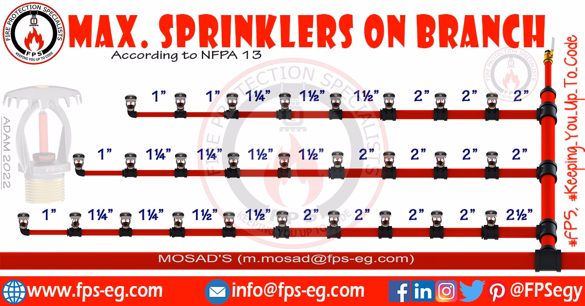 How many sprinklers per zone?
