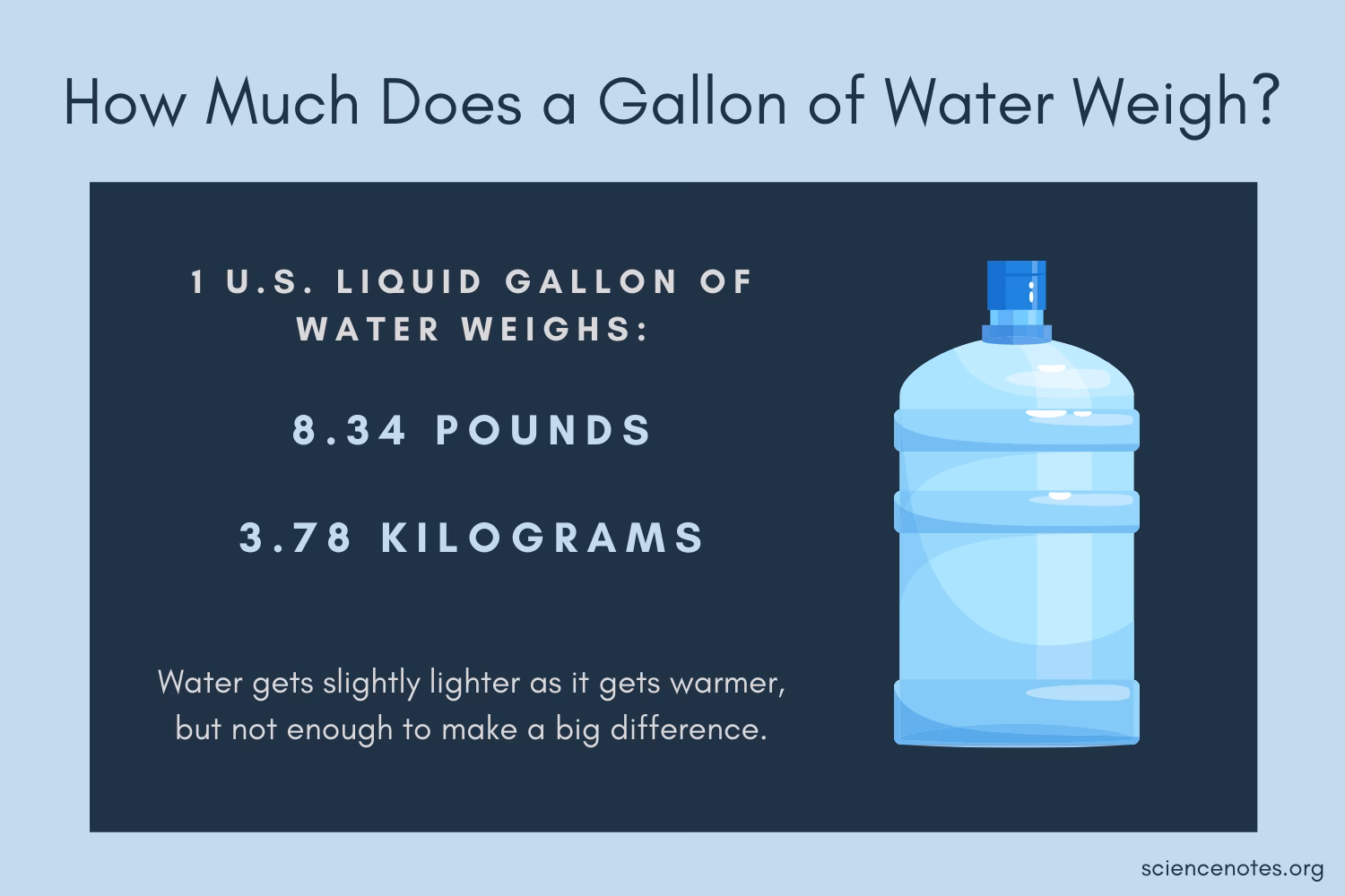 How much does a 500ml water bottle weigh?