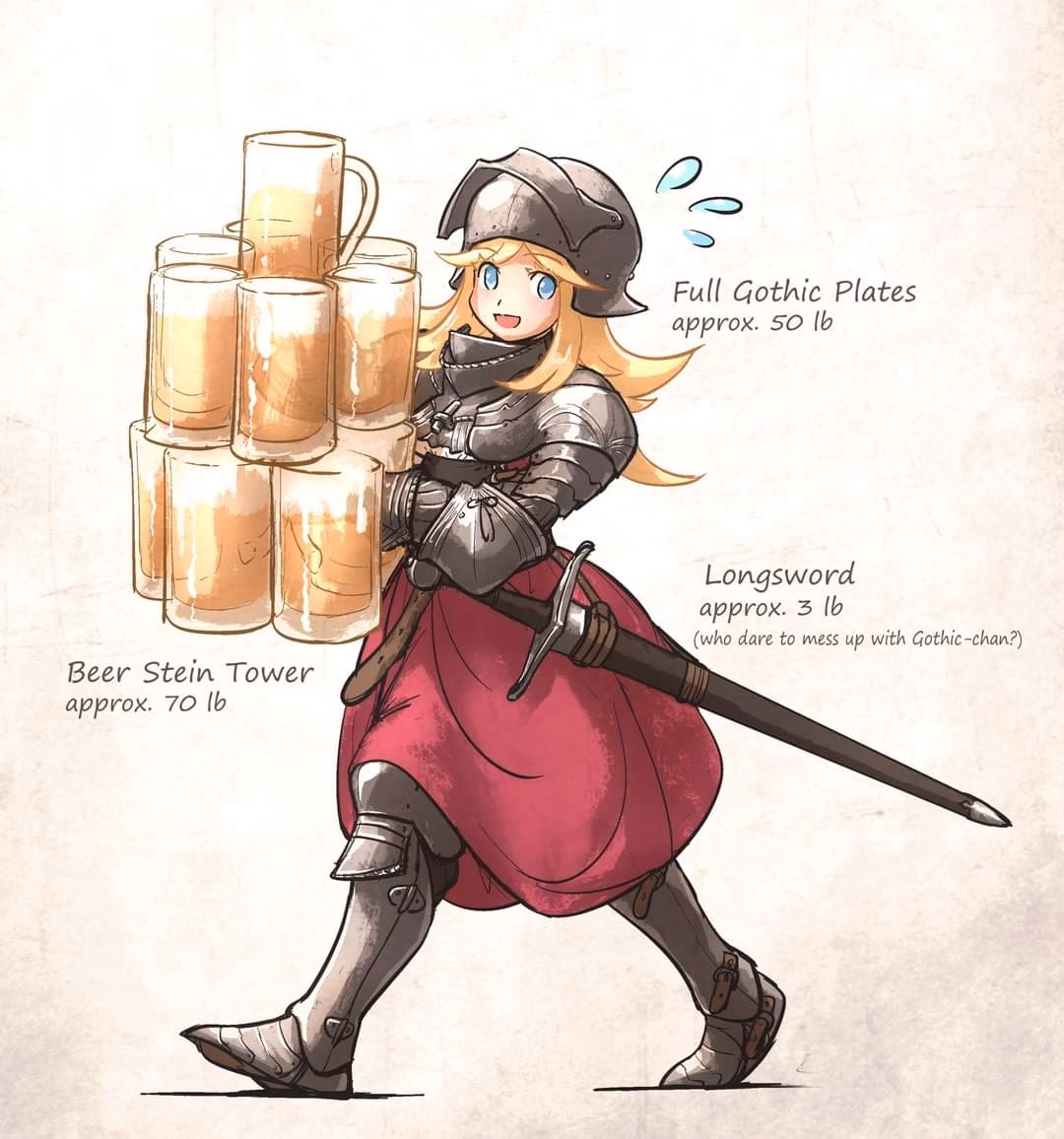 What is the average weight of body armor?