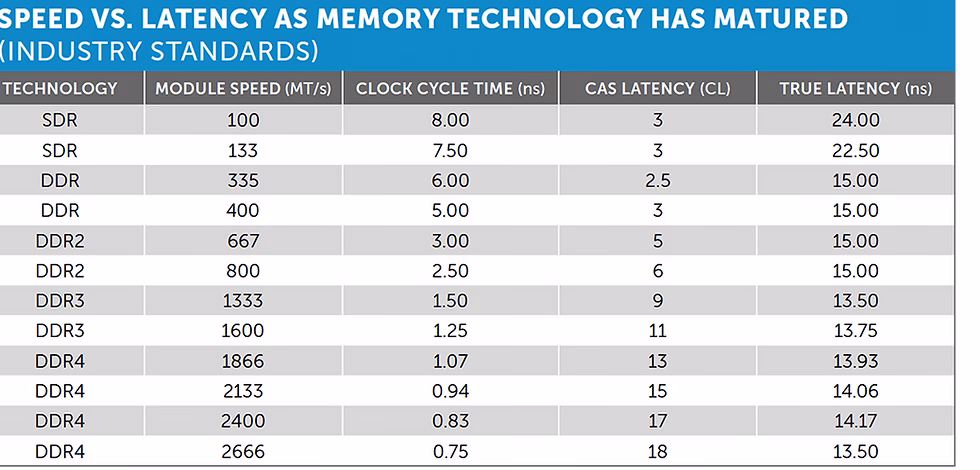 How much RAM does a streamer need?