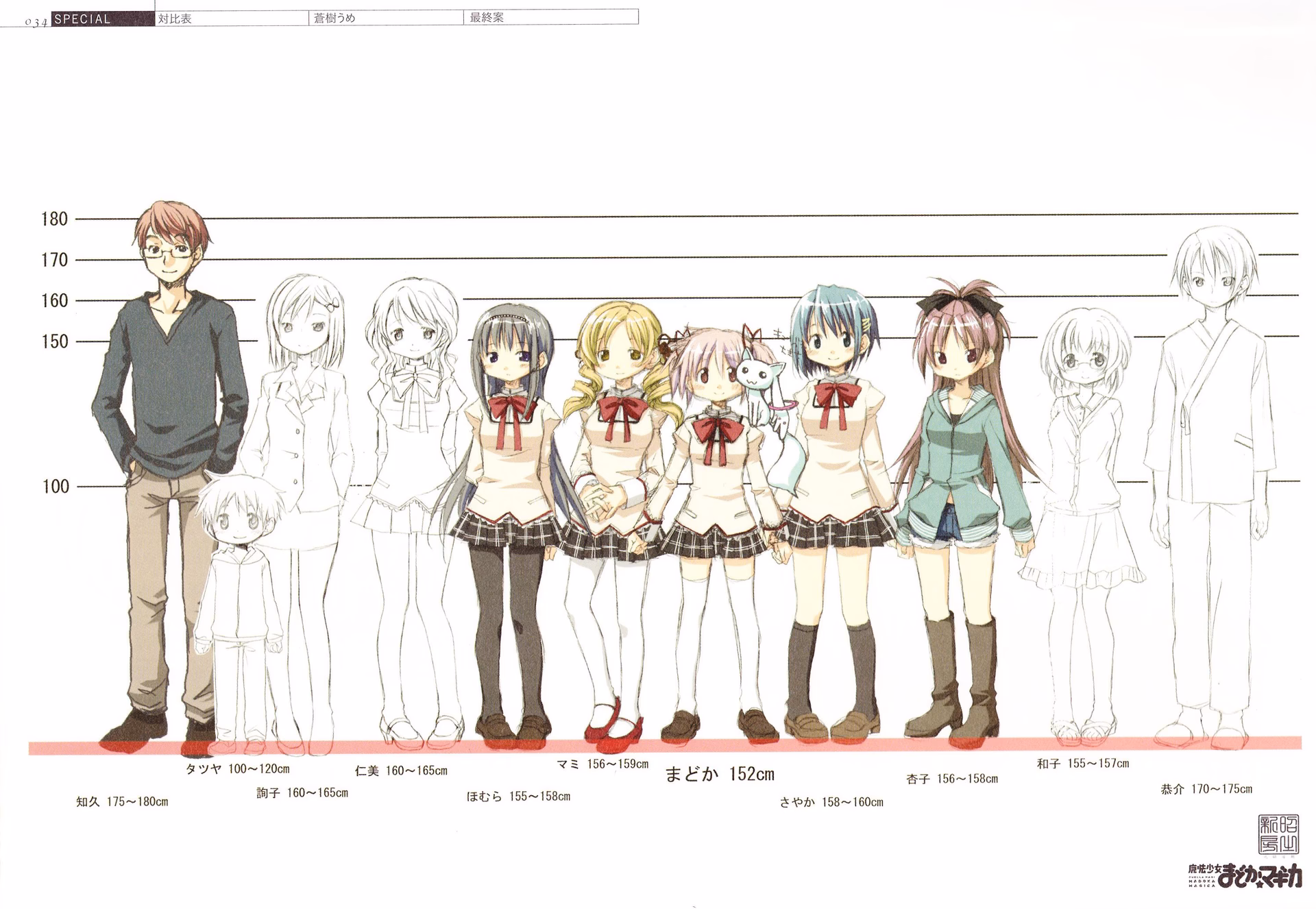 Is Homura a good anime character?
