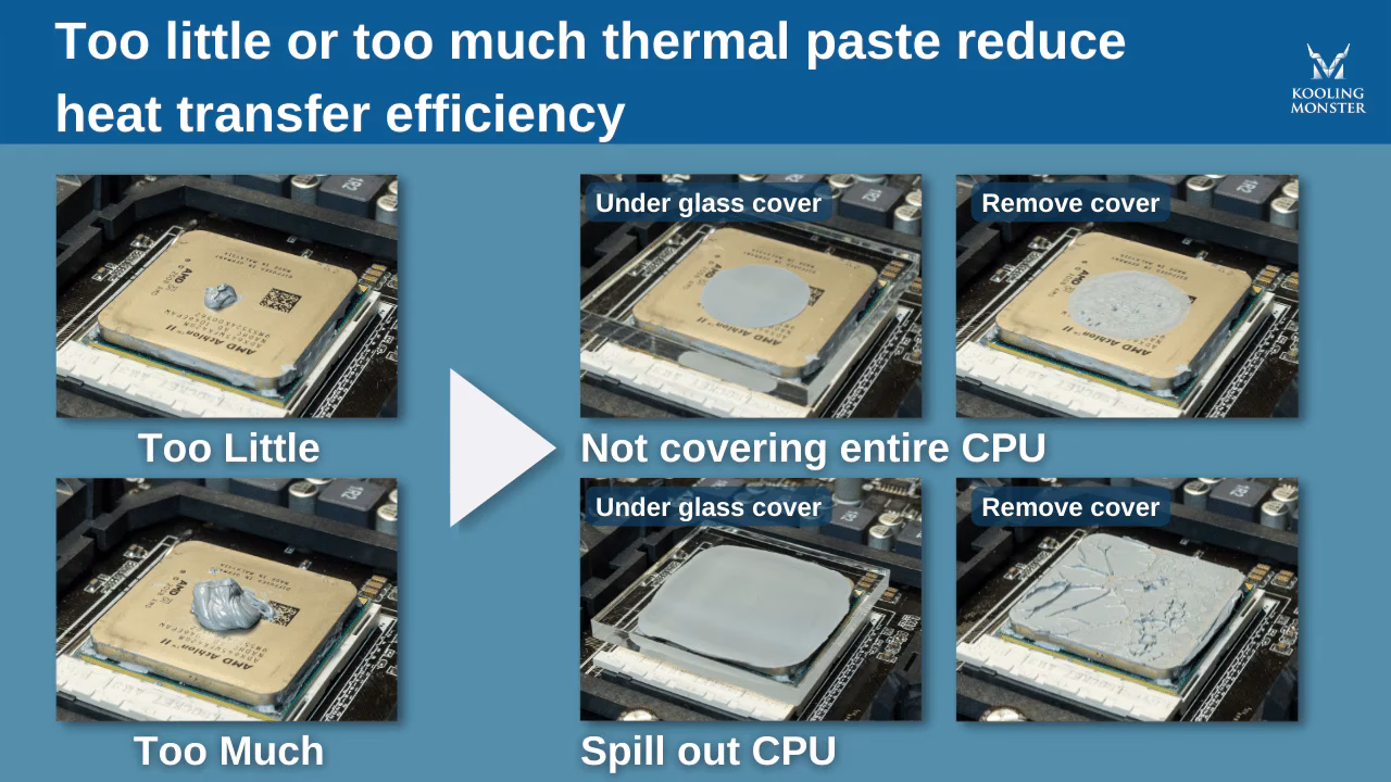 What happens if you don't put thermal paste on a GPU?