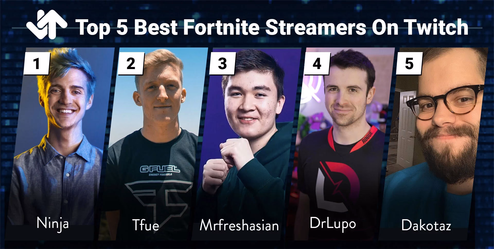 How do I become a game streamer?