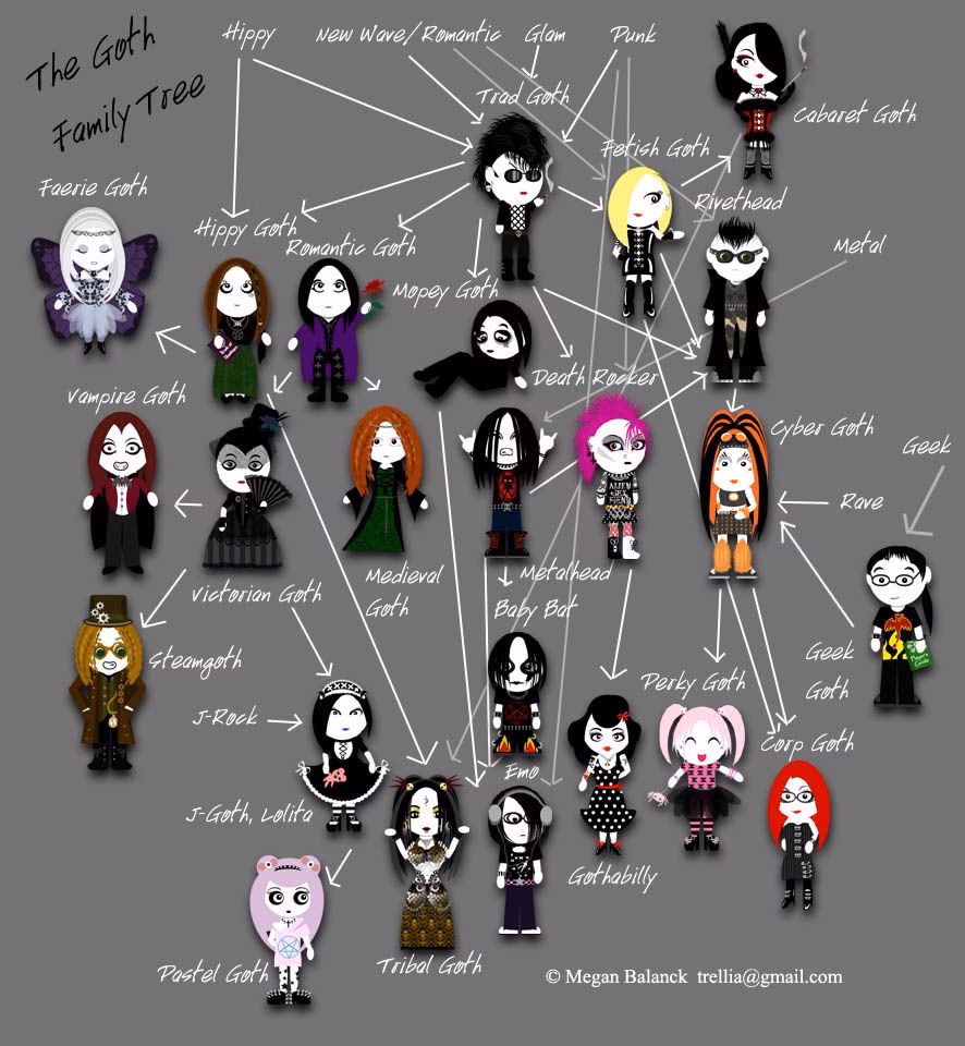 How do you dress as a goth girl?