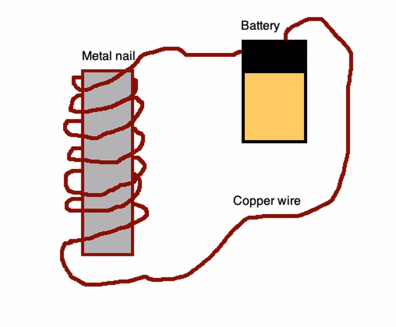 How does a motionless electromagnetic generator work?