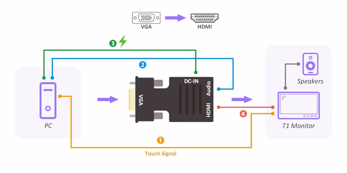 Does VGA work if I don't have a HDMI cable?