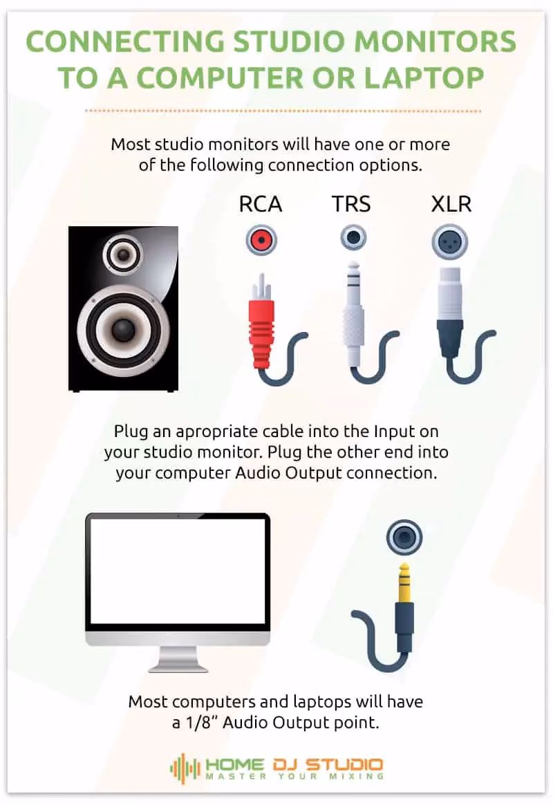 How do I connect external audio devices to my monitor?