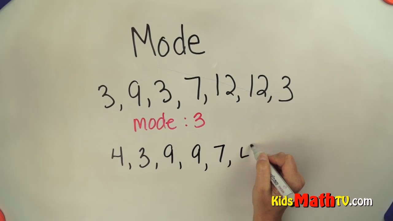 How do you find the mode of a modal class?