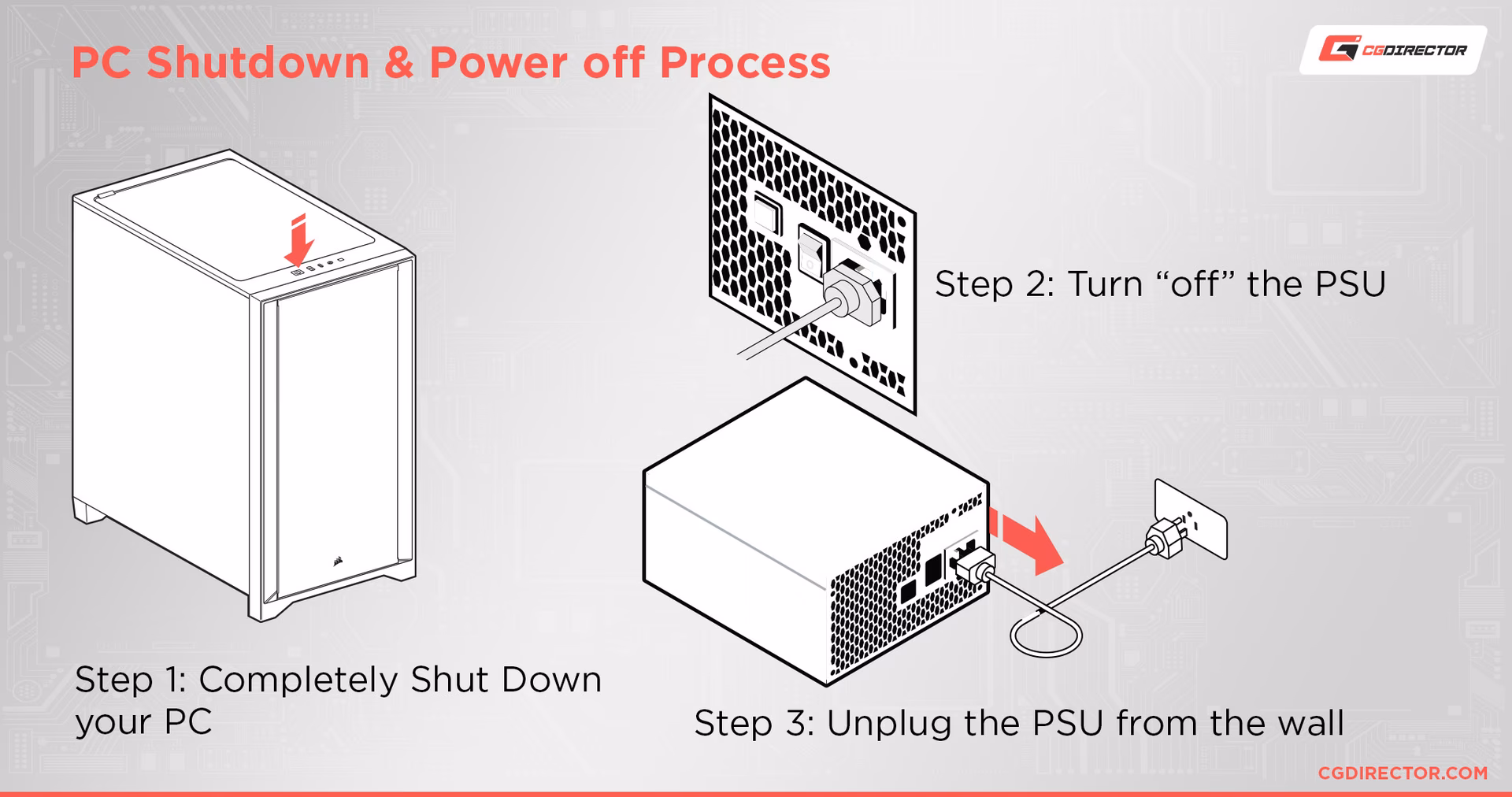 How do I know if I have a power supply or PSU?