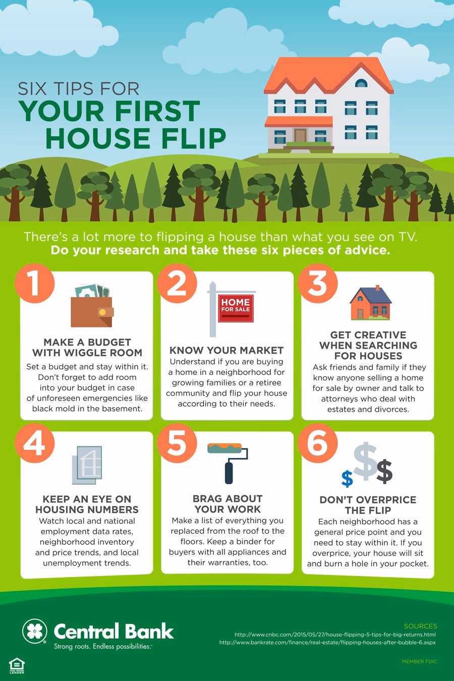 How to flip a house and earn a profit?
