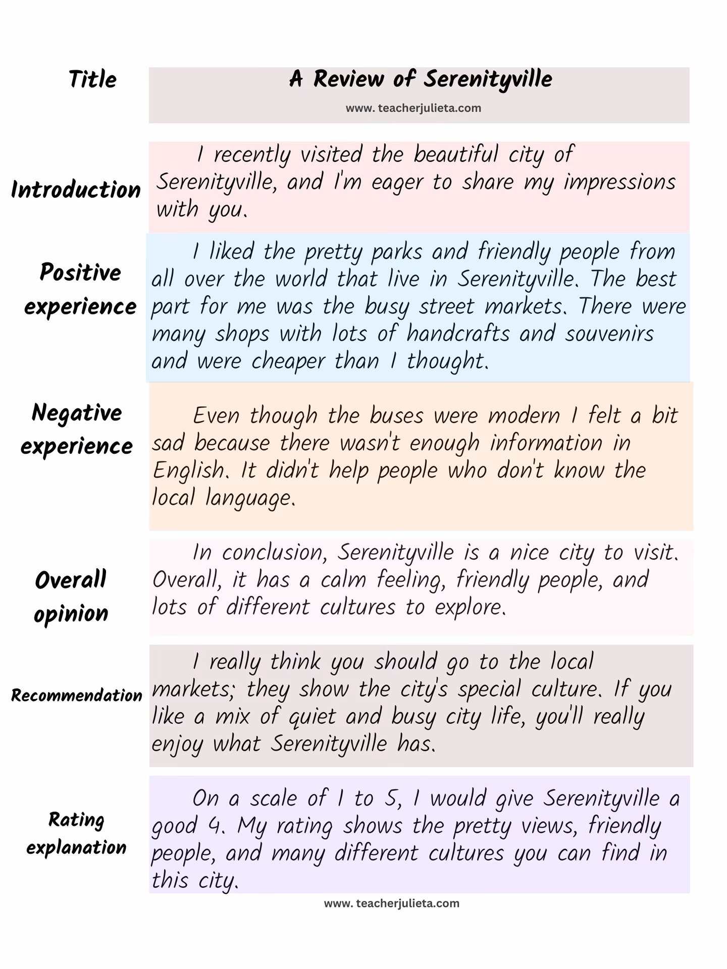How do you write a product review?