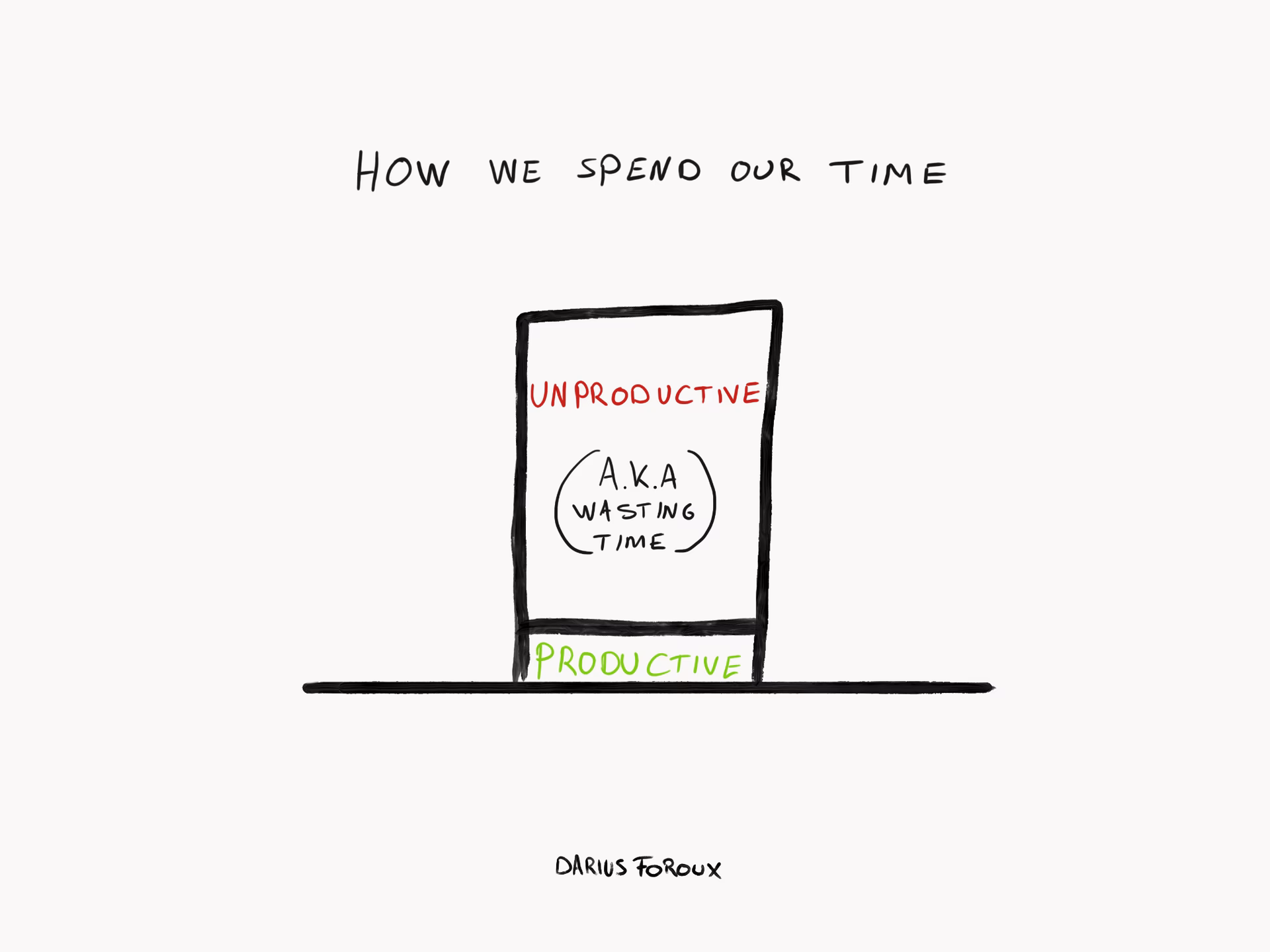 How do you deal with a time-waster?