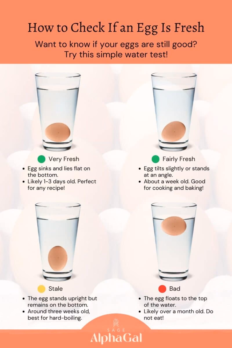 How do you know if eggs are bad?