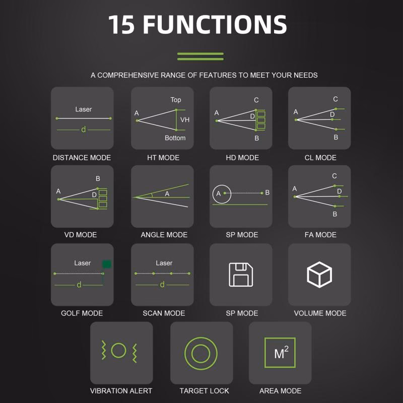 How do you use a rangefinder reticle?